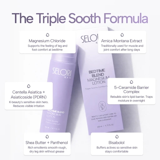 Bedtime Blend Magnesium Lotion